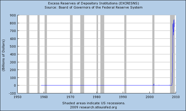 excess-reserves