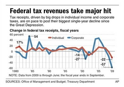 federal-tax-revenues.jpg
