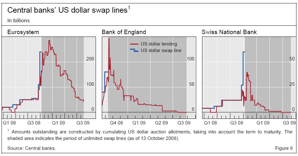 central-banks-us-dollar-swap-lines