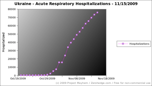 ukraine-acute-respiratory-hospitalizations