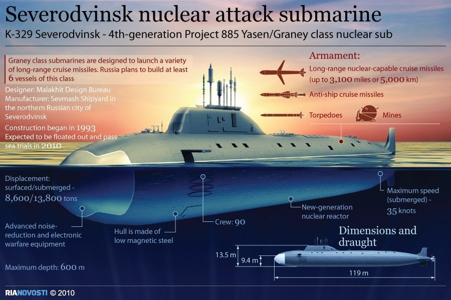 new-russian-nuclear-attack-submarine-severodvinsk