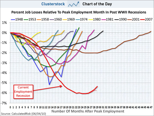 the-scariest-job-chart-ever-just-got-even-scarier