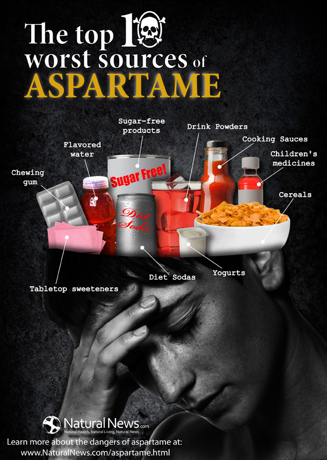 Top-10-Worst-Sources-of-Aspartame
