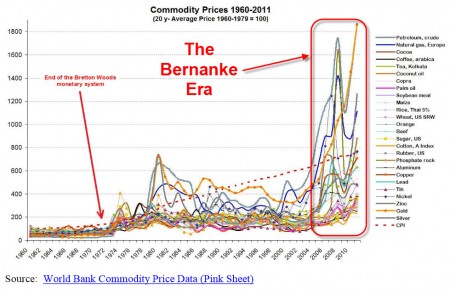 Inflation-Bernanke