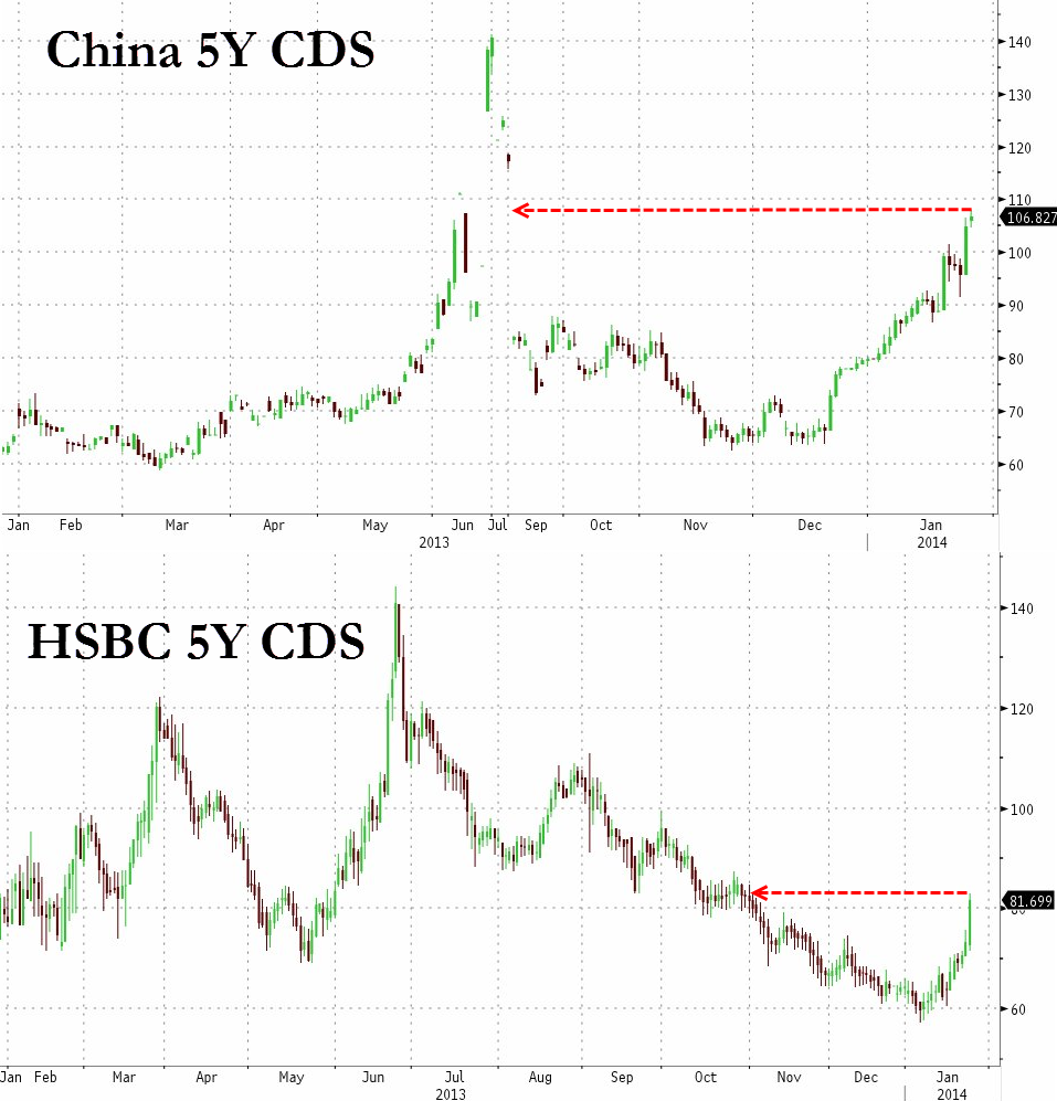 China-HSBC-CDS