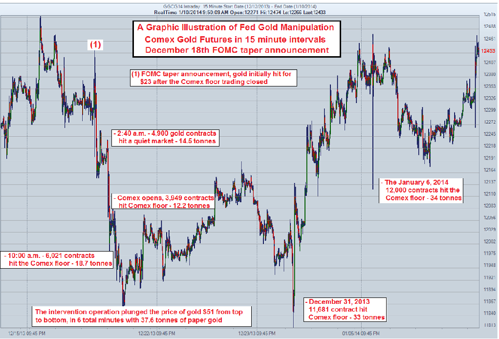 graphic-illustration-of-Fed-Gold-Manipulation