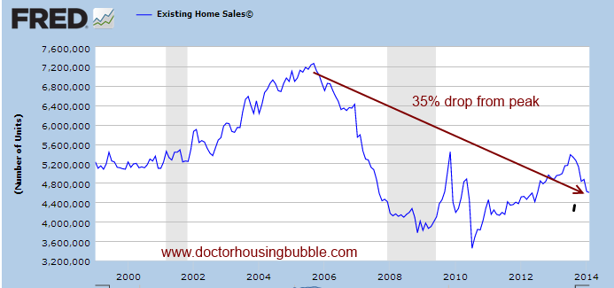 existing-home-sales