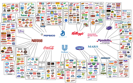 10-Corporations-Control-What-We-Eat
