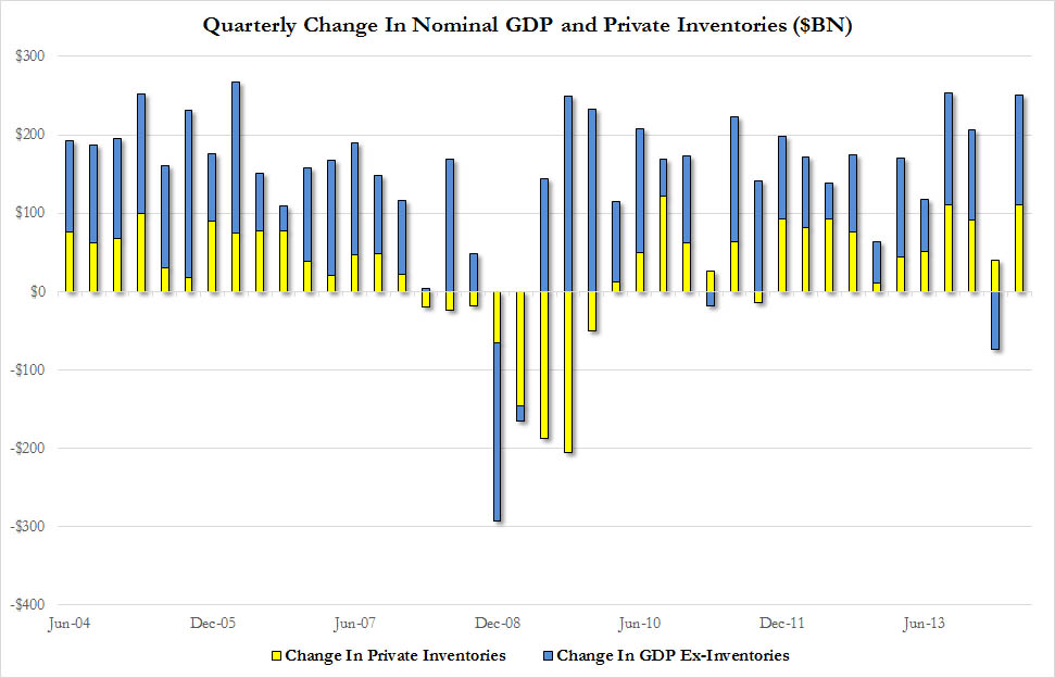 GDP vs Inv Q2