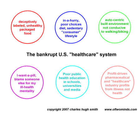 bankrupt-healthcare