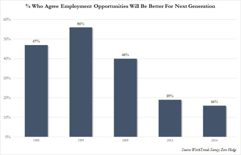 Employment opps Better