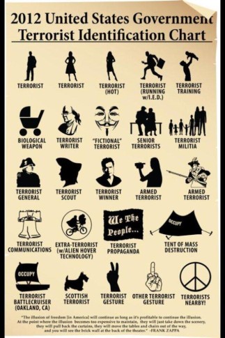 Terrorist-chart
