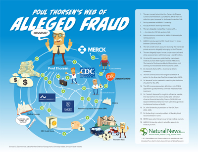 Thorsen-Web-of-Alleged-Fraud-v1_400