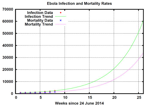 ebola-infection-mortality-rates