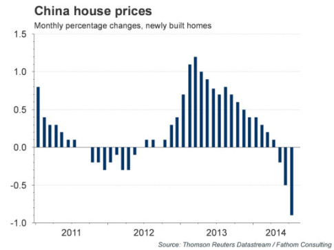 China-housing9-14