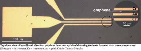 The New Terahertz Night Vision Can See Through Walls, Skin