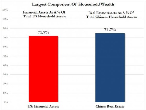 US vs China main assets_0