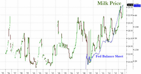 milk-price-record-high