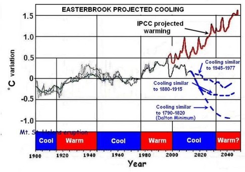 Easterbrook-Projected-Cooling