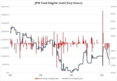 Eligible Gold JPM Oct 2014