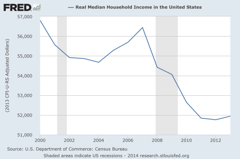 Real-Median-Household-Income-2014