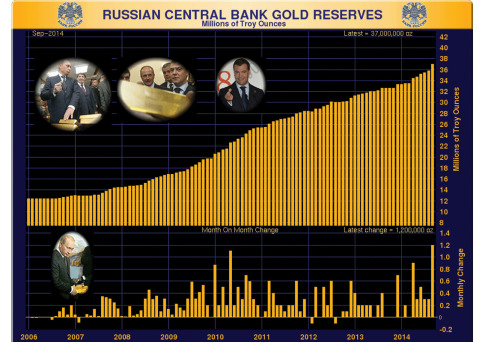 Russian Gold_fmt