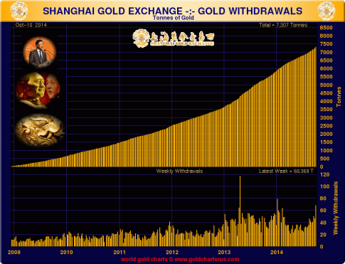 Shanghai-gold-exchange-gold-withdrawals