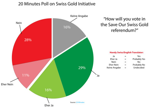 Swiss Gold Poll 2_fmt