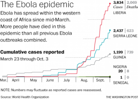 ebola-epidemic