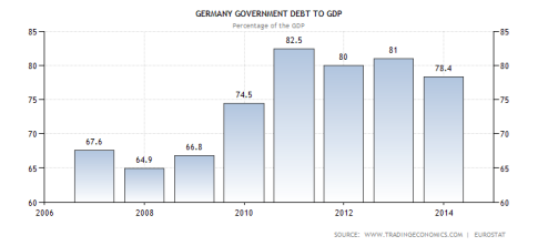 germany-government-debt-to-gdp