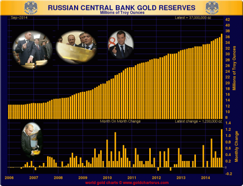 russia-central-bank-gold-reserves