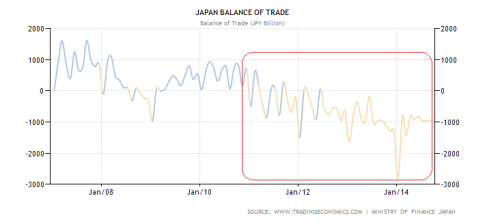 6-japan-balance-of-trade