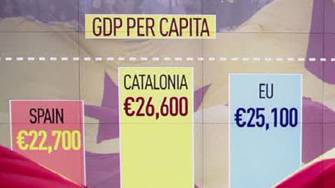 Catalonia-GDP