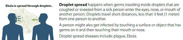 Ebola-Spread-Through-Droplets