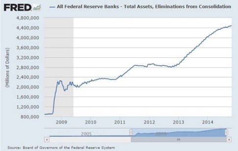 Federal-Reserve-Balance-Sheet