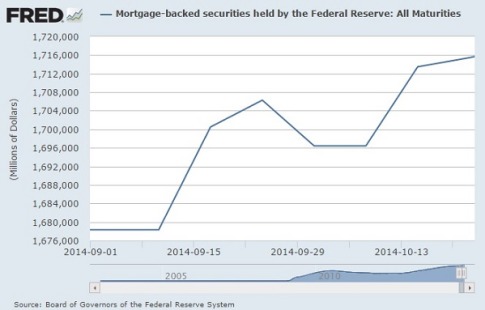 Federal-Reserve-MBS-Detailed