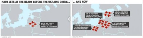 NATO Jets Surrounding Russia - Before And After