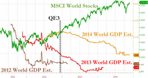 QE3-Stocks-World-GDP
