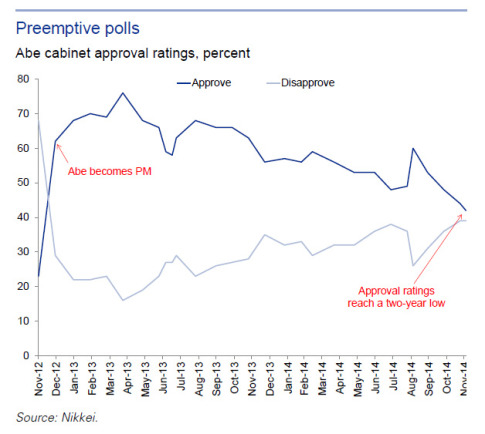 Abenomics support