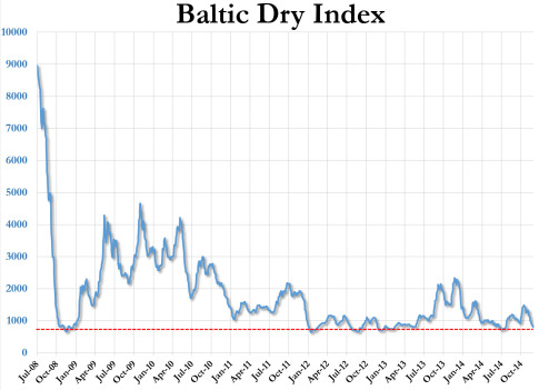 Baltic-Dry-Index-1