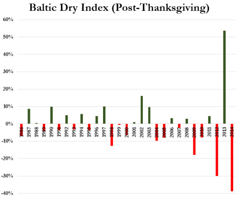 Baltic-Dry-Index