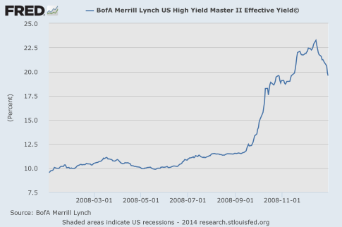 High-Yield-Debt-2008