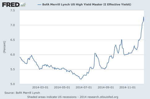 High-Yield-Debt-2014
