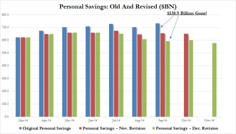 Personal Savings Dec revision_1