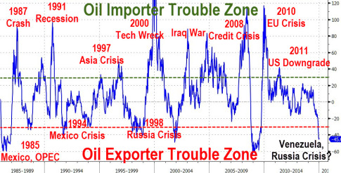 20150105_oilcrisis