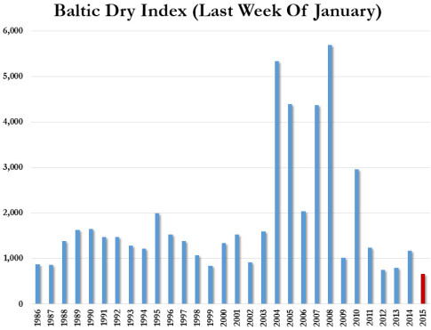Baltic Dry Index_666_BDIY1