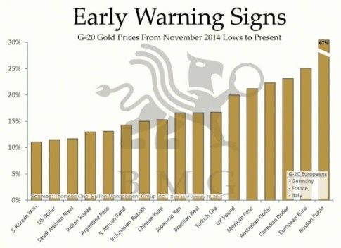 EARLY WARNING SIGNS