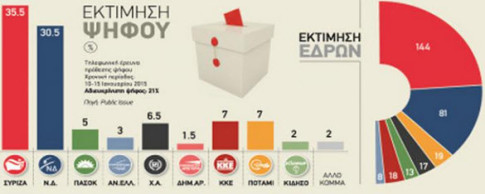 Greece-Syriza