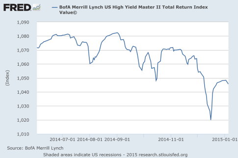 High-Yield-Debt-2015