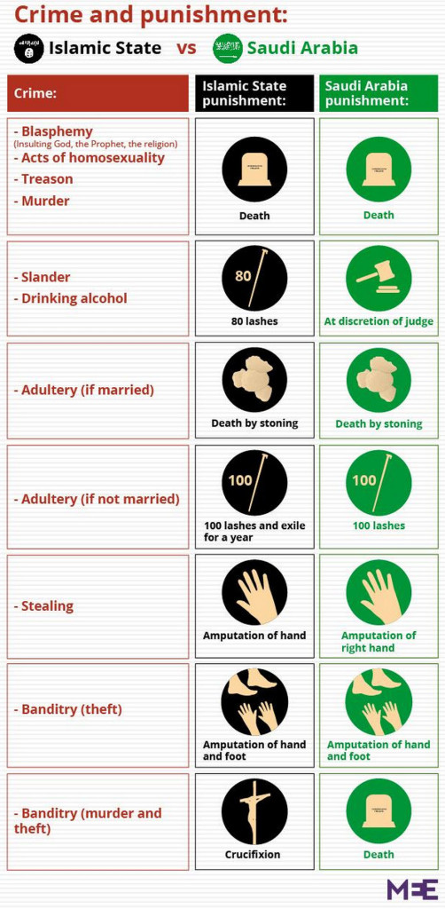 ISIS vs Saudi Arabia